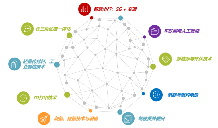 揭幕2021第十屆上海國際客車展同期活動精彩看點(diǎn)，帶您先睹為快！(圖6)