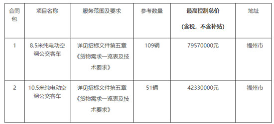 1.219億！福州純電動(dòng)空調(diào)公交車采購(gòu)項(xiàng)目招標(biāo)公告(圖1)