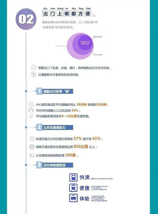 動真格！成都公交和地鐵“牽手成功”！“兩網(wǎng)融合”解決市民出行痛點難點(圖7)