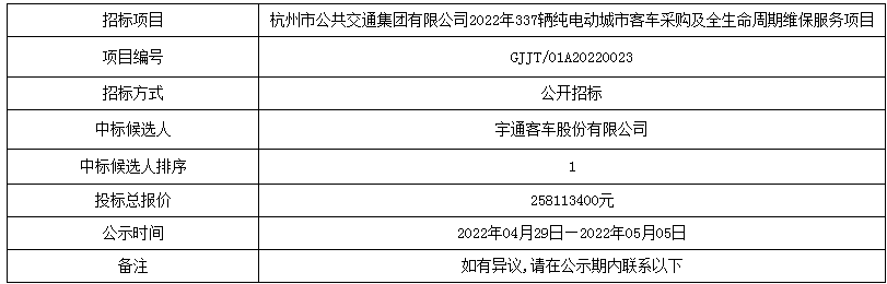 杭州公交集團(tuán)2022年337輛純電動(dòng)城市客車(chē)采購(gòu)及全生命周期維保服務(wù)項(xiàng)目中標(biāo)候選人公示(圖1)